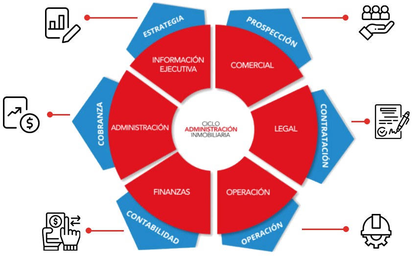 CON NUESTRO SOFTWARE Resuelve el proceso completo de tus rentas